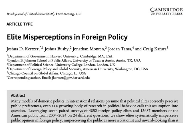 Elite Misperceptions